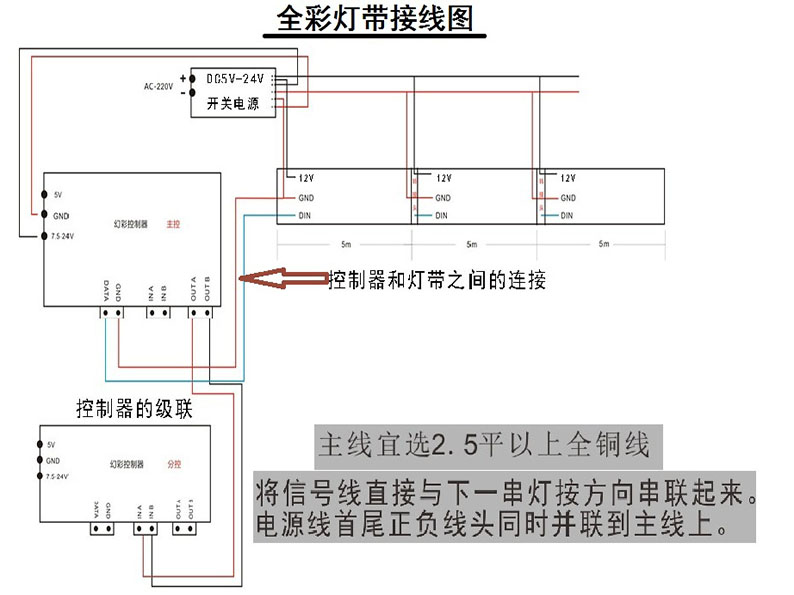 全彩灯带控制接线图.jpg